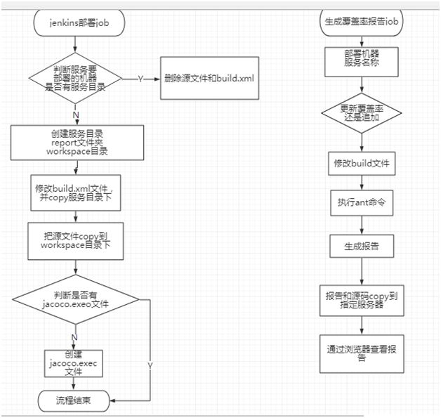 jacoco与jenkins集成实现代码覆盖率分析