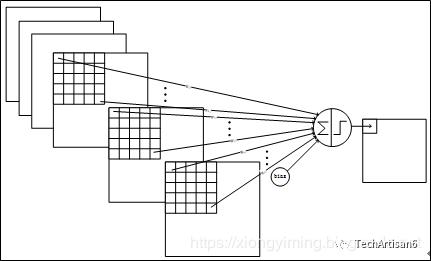 深度学习(9): LeNet-5 网络模型小结