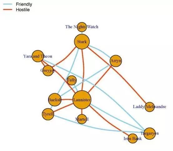 用一组网络模型图帮你解读《权力的游戏》！