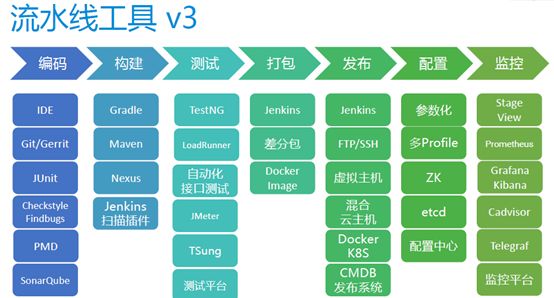 Vivo：基于 Jenkins 的持续交付实践与演进