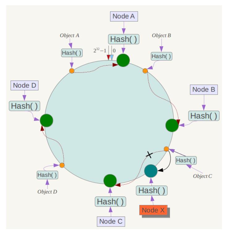 老司机带你玩转面试（5）：Redis 集群模式 Redis Cluster