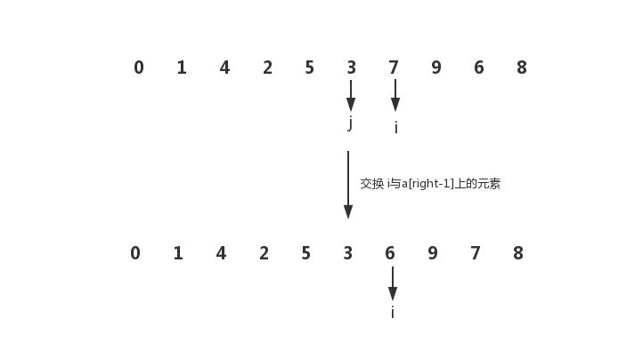 排序算法之交换排序（冒泡排序、快速排序）