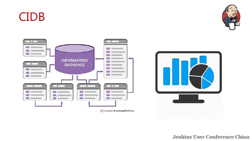 让你的 Jenkins 更强壮的高可用实践