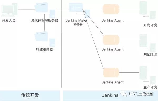 智能交付：自动化构建之Jenkins移动篇