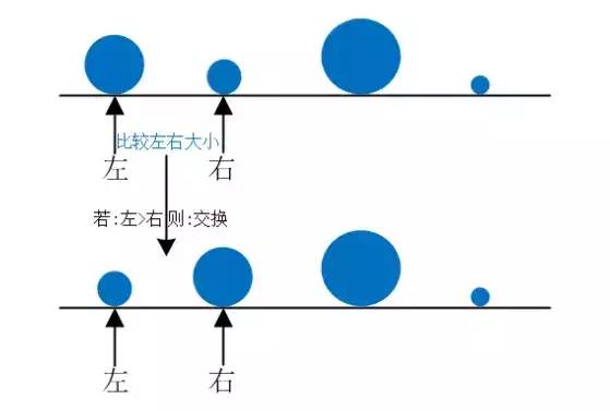 冒泡排序剖析