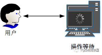 Redis在复杂业务ERP产品中的技术应用