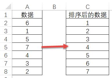 VBA编程常用排序算法（二）冒泡排序