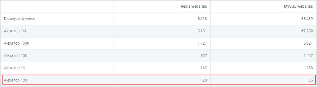 看完这篇再也不怕 Redis 面试了