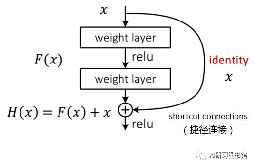 图像识别-经典网络学习总结