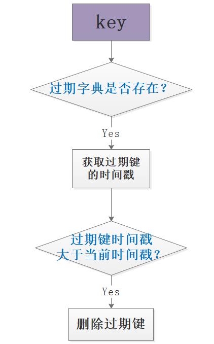 Redis面试全攻略，面试官看完也得跪！