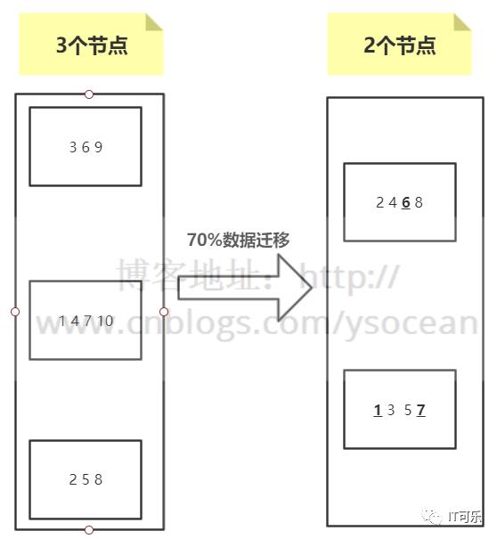 Redis详解（十）------ 集群模式详解