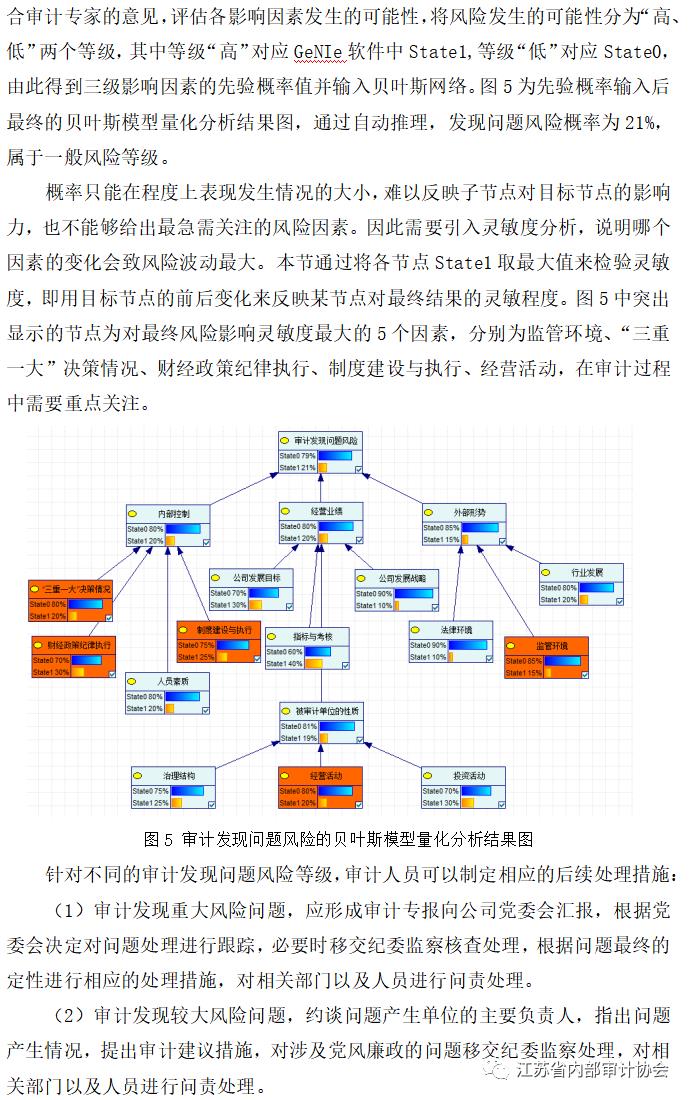 探索贝叶斯网络模型在促进内部审计提质增效 方面的应用