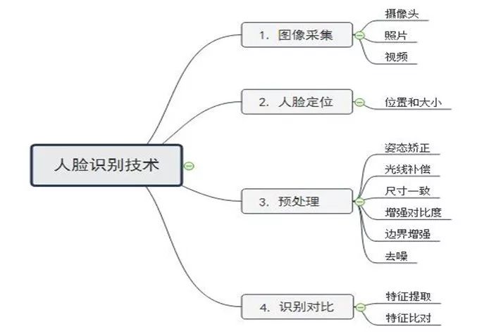 研究论文 | 探究图像识别教学中的计算思维培养方式