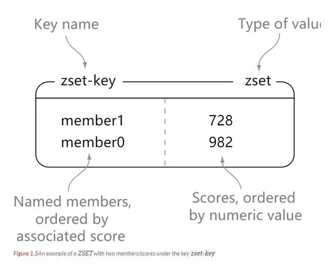 7000字 Redis 超详细总结笔记总 | 收藏必备！