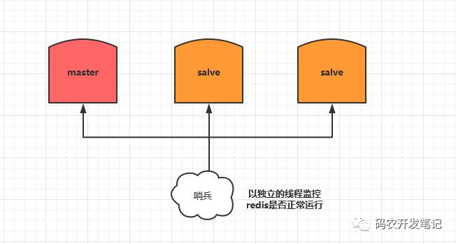 Redis精华所在，一口气说完Redis的主从复制和哨兵模式