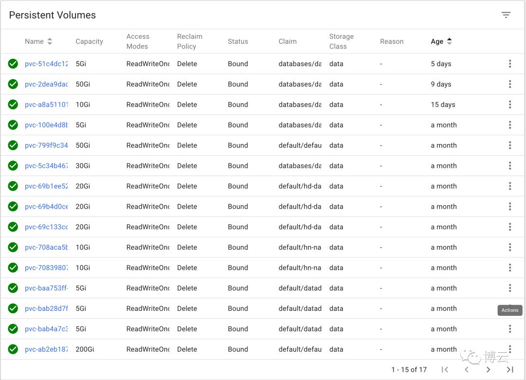 聊聊代码 | 基于Shell，Jenkins+Docker+Kubernetes的持续集成与部署