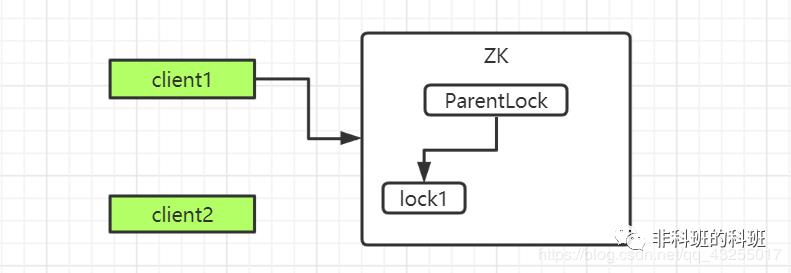 分布式锁（数据库、Redis、ZK）拍了拍你