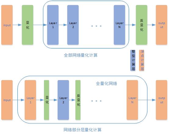 开发者说 | 自然语言处理中的神经网络模型压缩方法