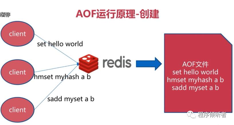 Redis基础学习笔记--这一篇差不多了