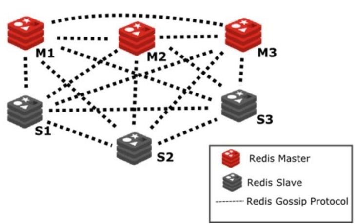 看完这篇再也不怕 Redis 面试了