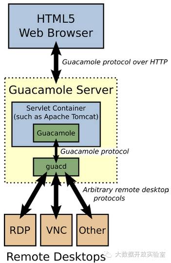 Docker+Jenkins打造自动化测试以及部署升级环境