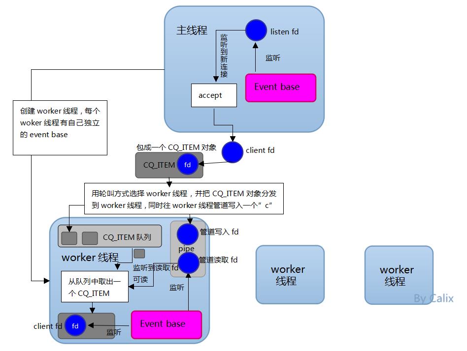 支持多线程的Redis 6.0终于发布了！