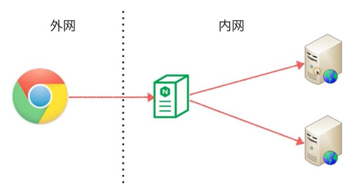 5分钟让你理解K8S必备架构概念，以及网络模型（一）