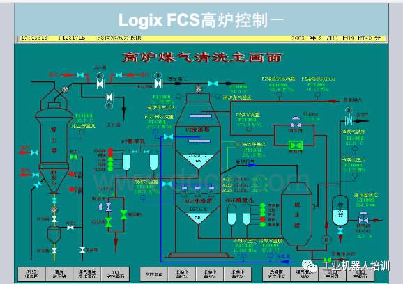 工业自动化控制系统、工业通信网络模型、现场总线PPT,自动化工程师必看！