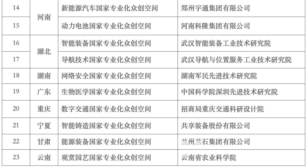 海康威视“图像识别众创空间”挂上“国”字头，秘诀在这里