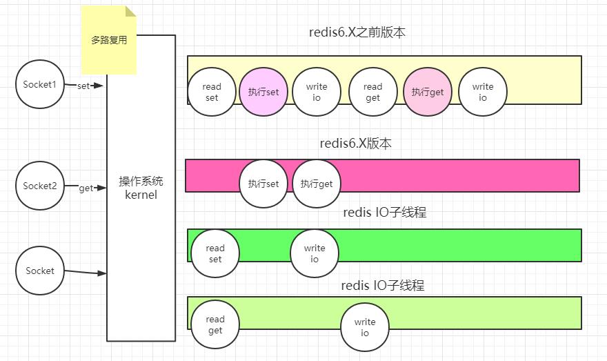 阿里架构师8问Redis，你能答上几个？