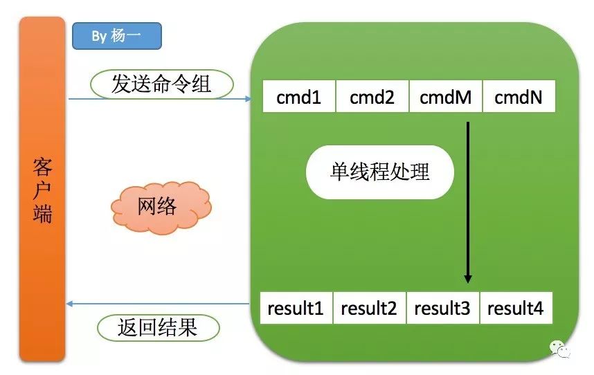 Redis 删除1.2亿指定前缀的key