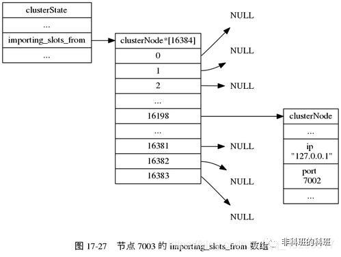 一文把Redis主从复制、哨兵、Cluster三种模式摸透