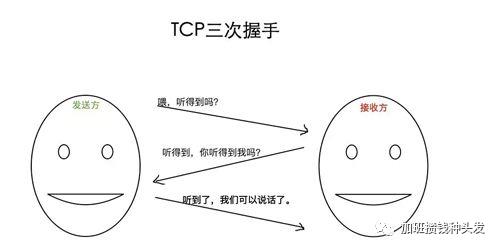 网络通信与IO（2）：网络模型与协议