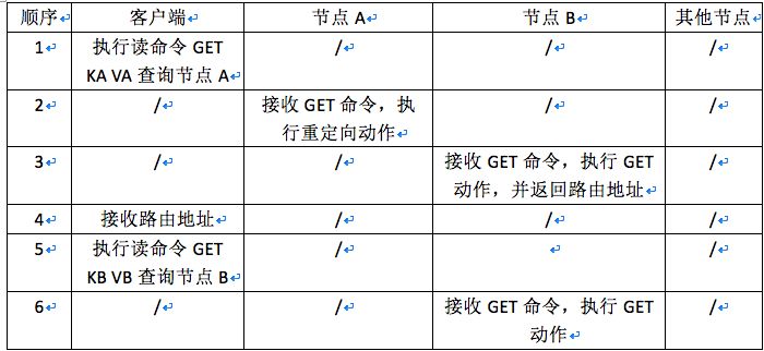 Redis 在互联网金融账务核心系统中的应用实践