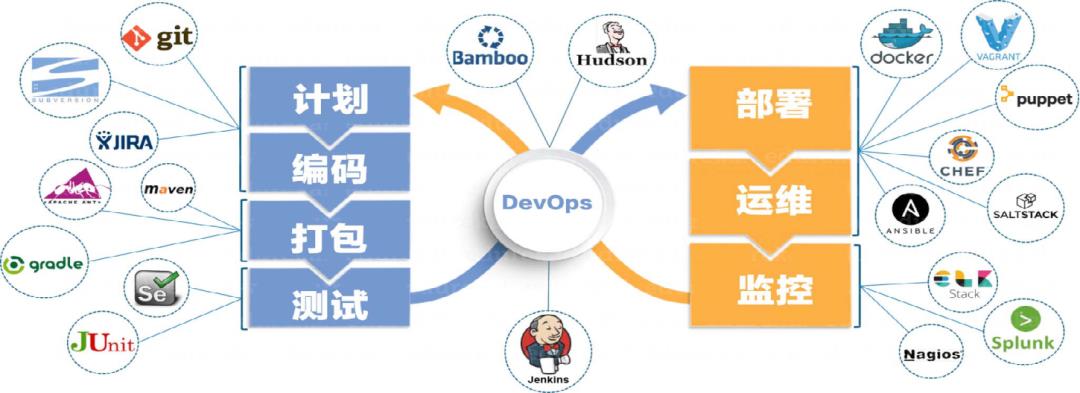 Jenkins践行持续集成与持续部署实战之DevOps详解