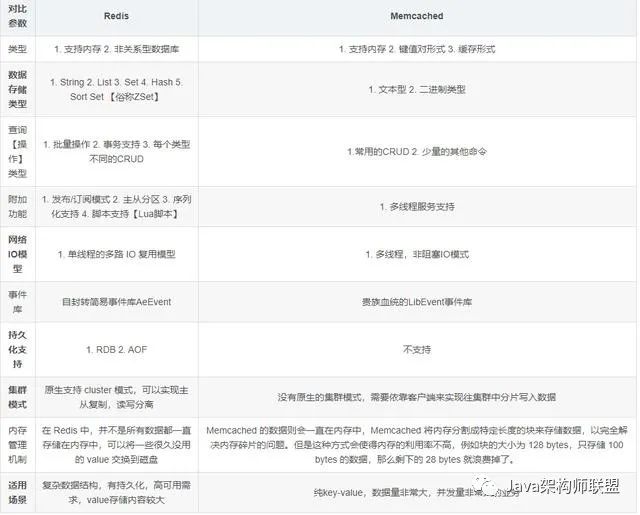 redis拖后腿？我不服，来看这2W字面试题+答案+架构图，面试无忧