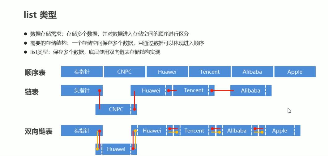 数据库学习3- 小仓位买入试探，redis基本类型总结