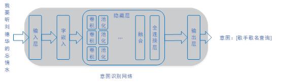 开发者说 | 自然语言处理中的神经网络模型压缩方法