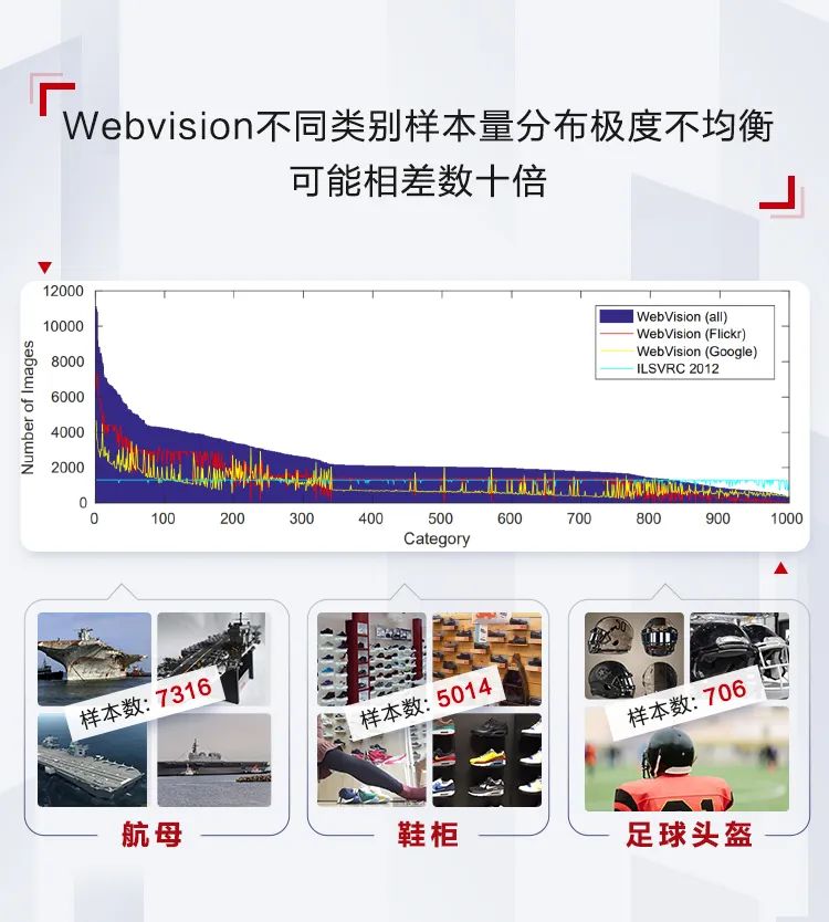 冠军！华为云问鼎国际图像识别领域"世界杯"