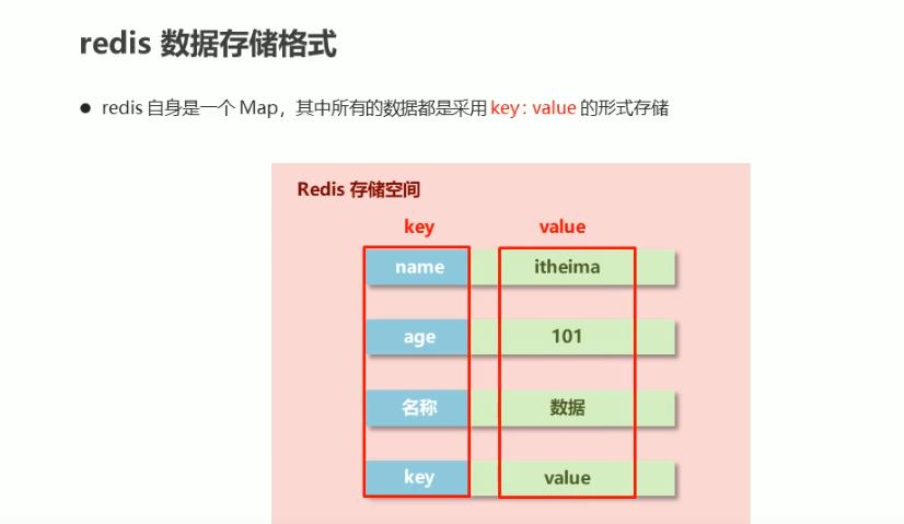 数据库学习2- redis简介基础用法与基本类型1