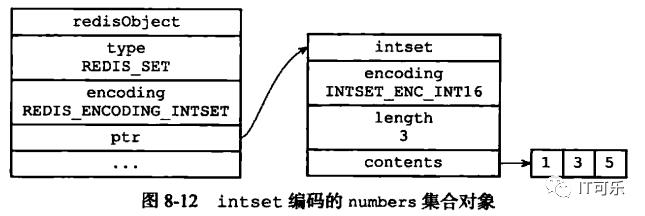 Redis详解（五）------ redis的五大数据类型实现原理