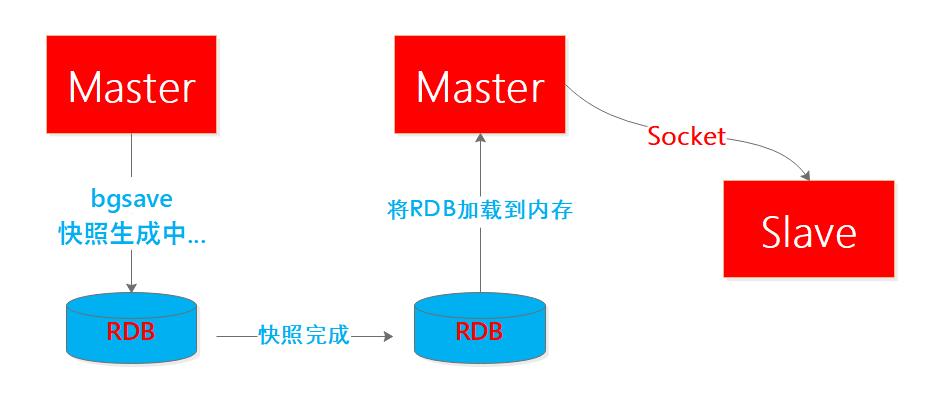 看完这篇再也不怕 Redis 面试了