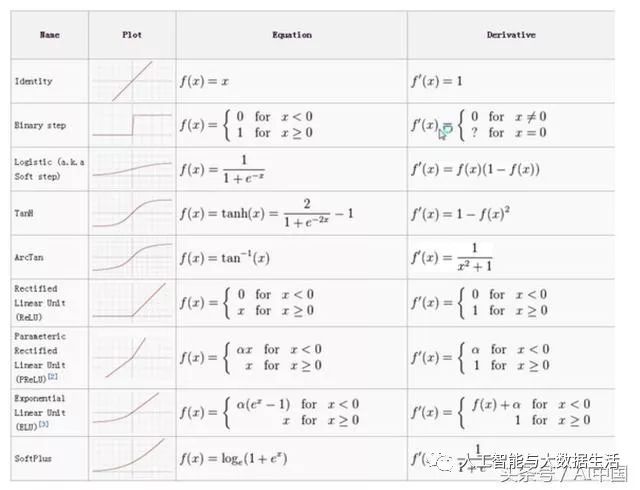 掌握可视化卷积神经网络模型，带你畅游图像识别技术领域