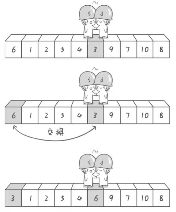 用菜鸟的思维学习算法 -- 马桶排序、冒泡排序和快速排序