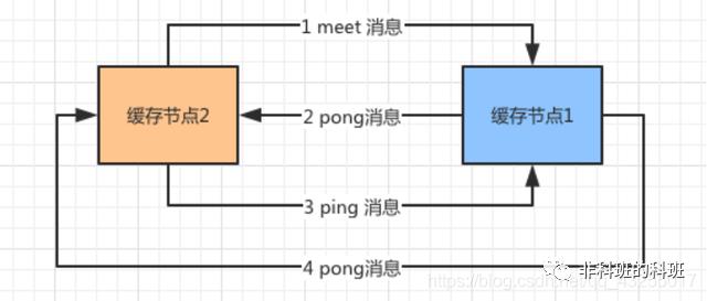 一文把Redis主从复制、哨兵、Cluster三种模式摸透