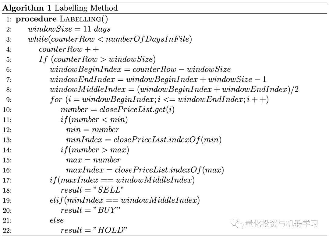 从金融时序到图像识别：基于深度CNN的股票量化策略（附代码）