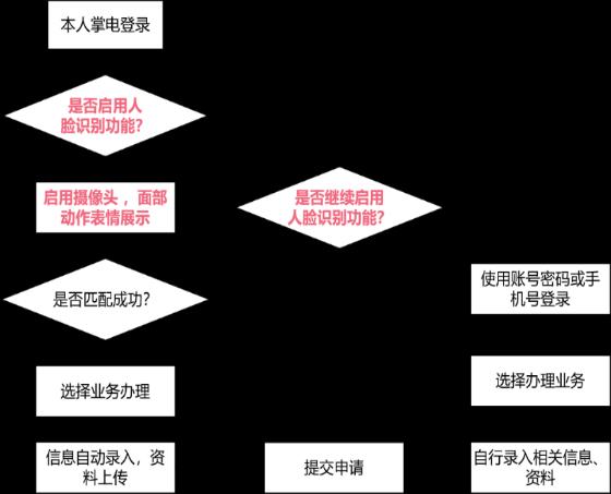 【技术分享】业扩受理中的图像识别技术应用解密