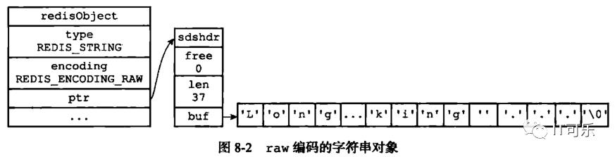 Redis详解（五）------ redis的五大数据类型实现原理