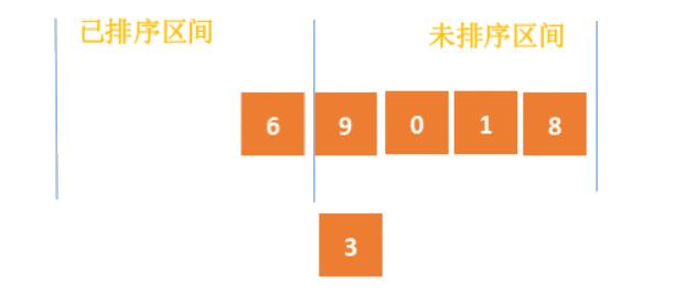 动画：面试官问我插入排序和冒泡排序哪个更牛逼？