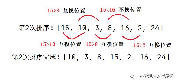 Java实现冒泡排序法